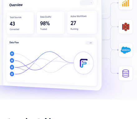 Operational analytics view representing business readiness for AI.