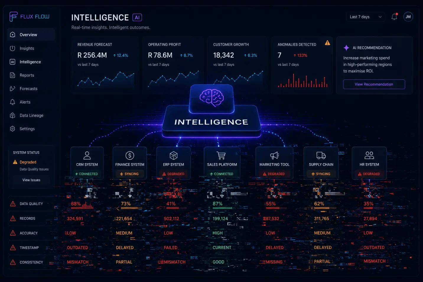 AI intelligence layers depend on trusted, connected, real-time operational data.