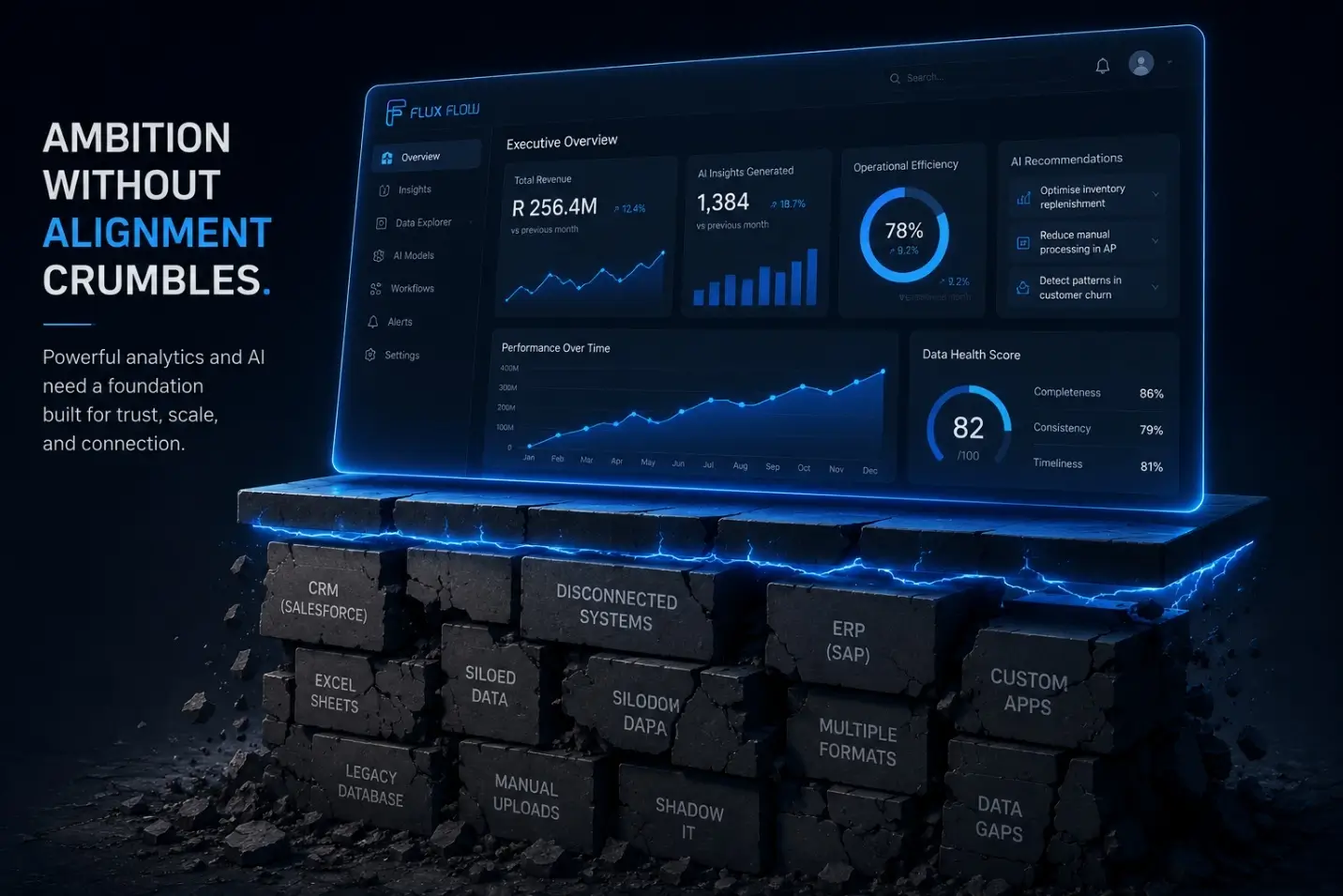 Analytics ambition breaks down when disconnected systems and siloed data remain unresolved.